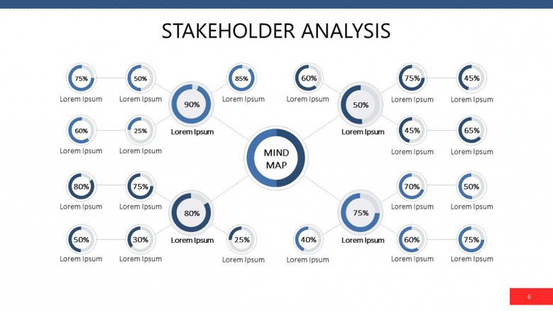 Stakeholder Analysis in percentage mind map
