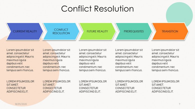 Conflict Resolution Roadmap for Customer Service Training