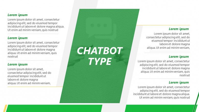 Chatbot Types PowerPoint Slide