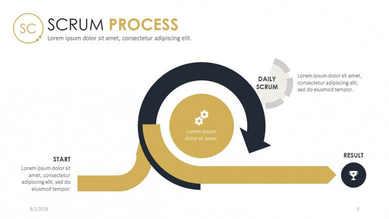 scrum process chart with description text