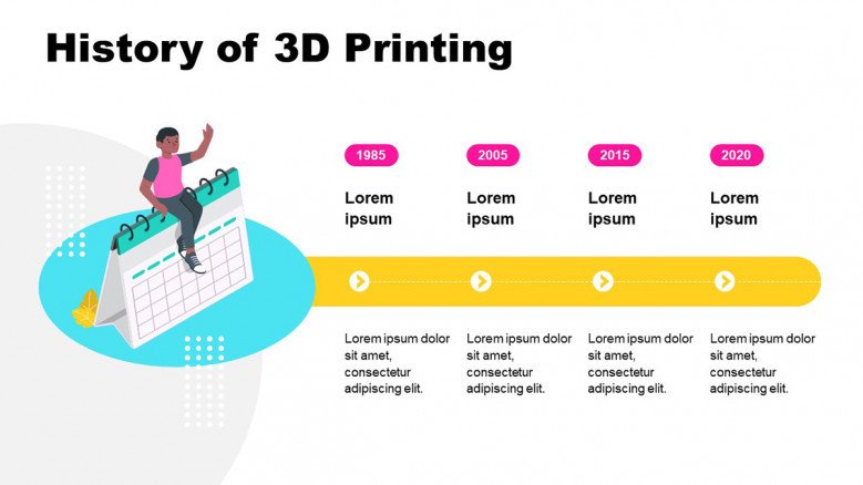 PowerPoint Timeline for 3D Printing History