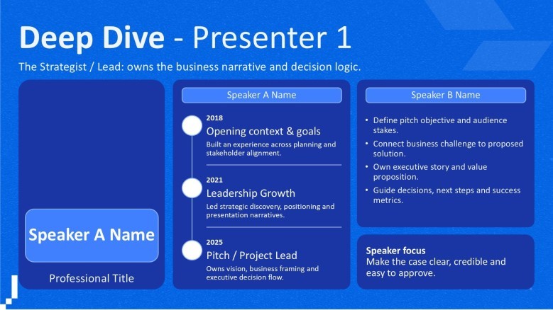 A deep dive profile slide dedicated to the first presenter, featuring a dark blue layout for business strategy and career timelines.