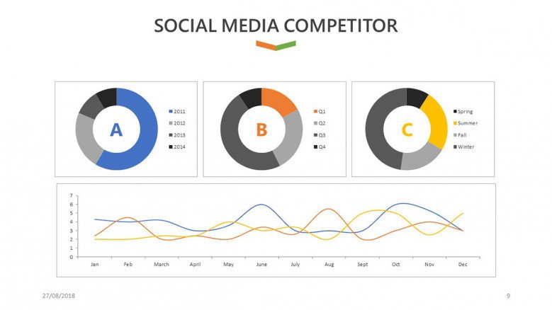 social media competitor slide for social media analysis presentation in pie chart