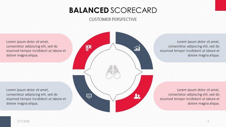 balance scorecard in circle chart with key factor summary text