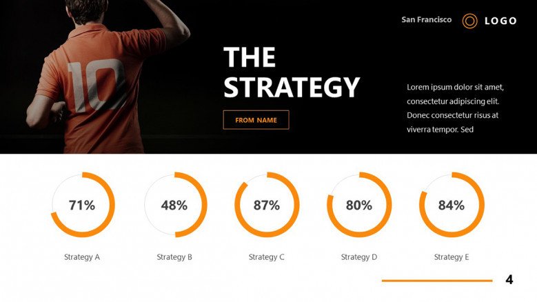 Football Strategy Slide featuring five doughnut charts