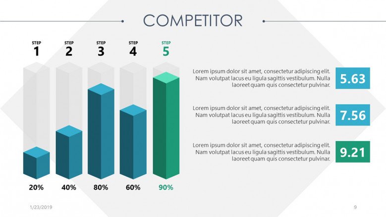 vertical bar chart for competitor analysis with text