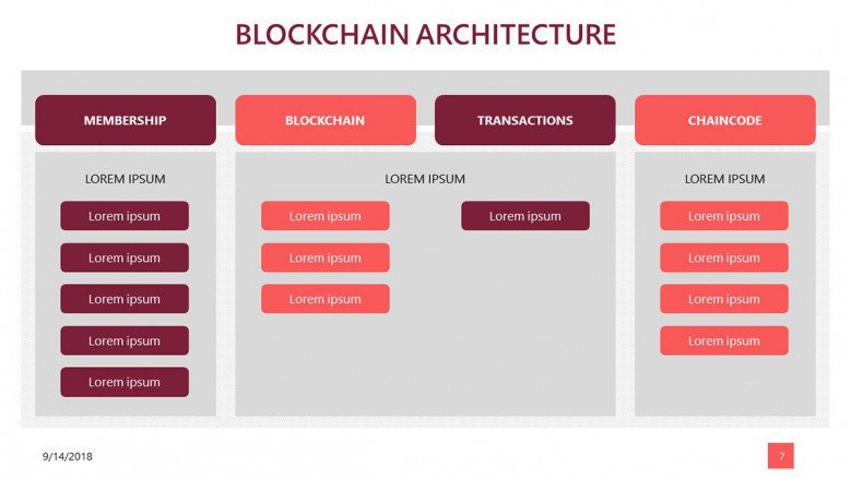 block chain data presentation for architecture