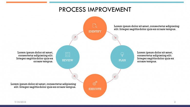 Corporate Process Improvement Cycle