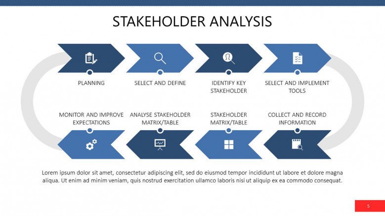 Stakeholder Analysis in flowchart