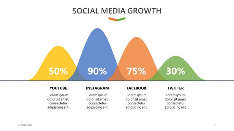 social media growth slide for social media analysis in percentages