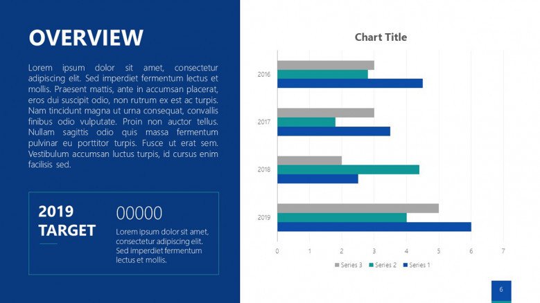Account Management Plan Overview with corporate bar charts