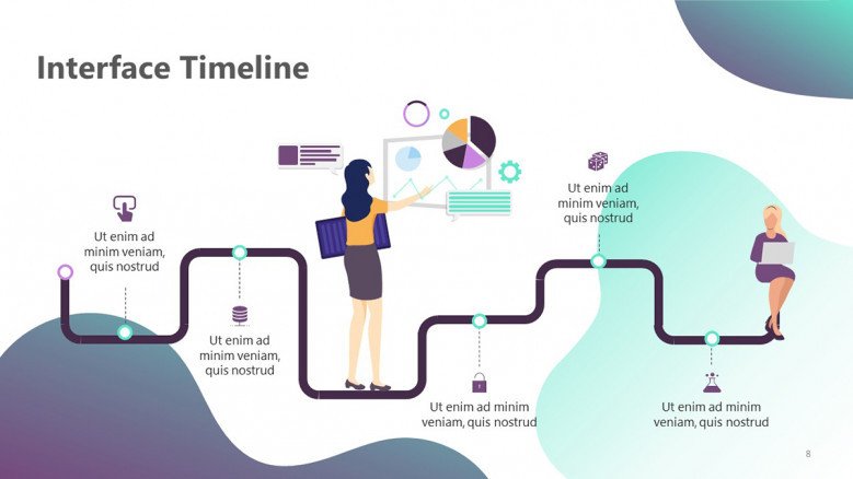 User interaction timeline