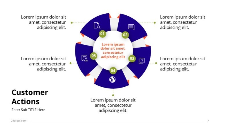 customer actions slides