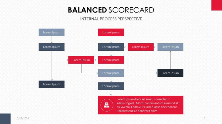 Balanced Scorecard for Internal Process Perspective structured chart