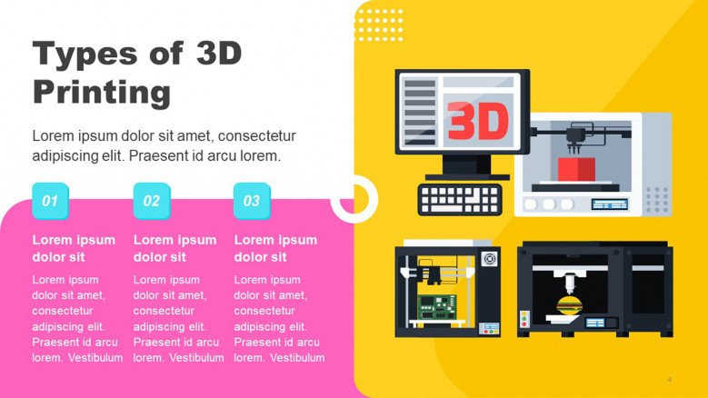 Types of 3D Printing Technology