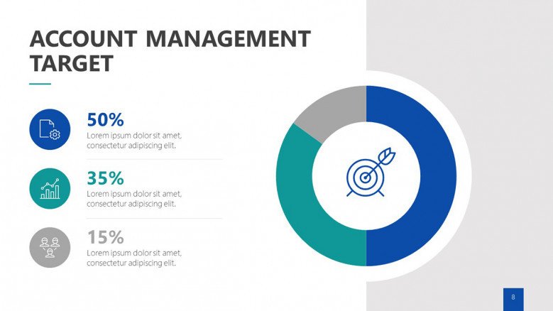 Account Management Target Slide with data-driven chart