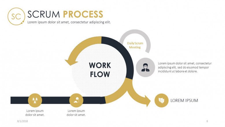 scrum process workflow slide with icons and text