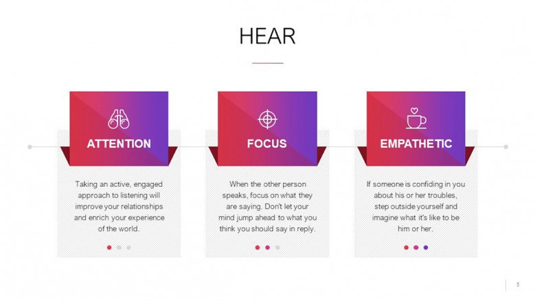 Hear Slide for Empathy Mapping