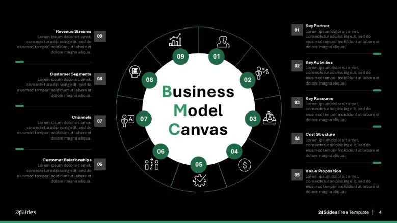 Simple Business model Canvas Slide