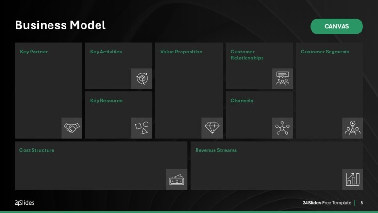 Business model Canvas Slide