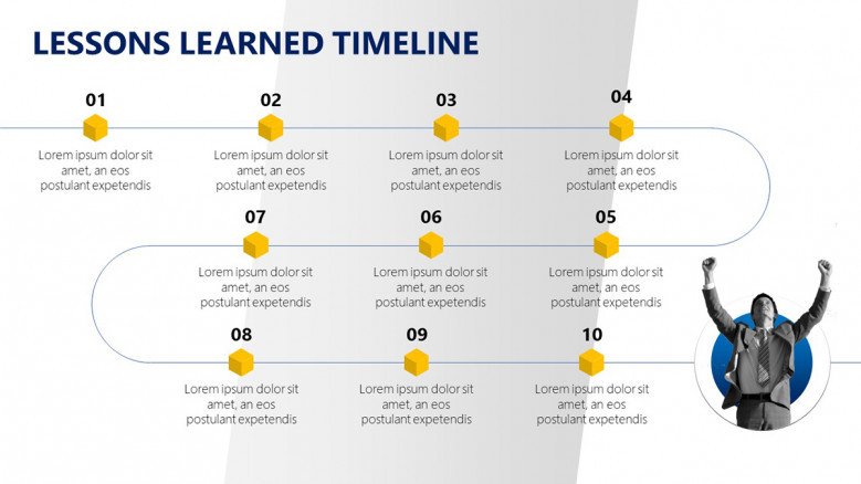 Lessons Learned Timeline