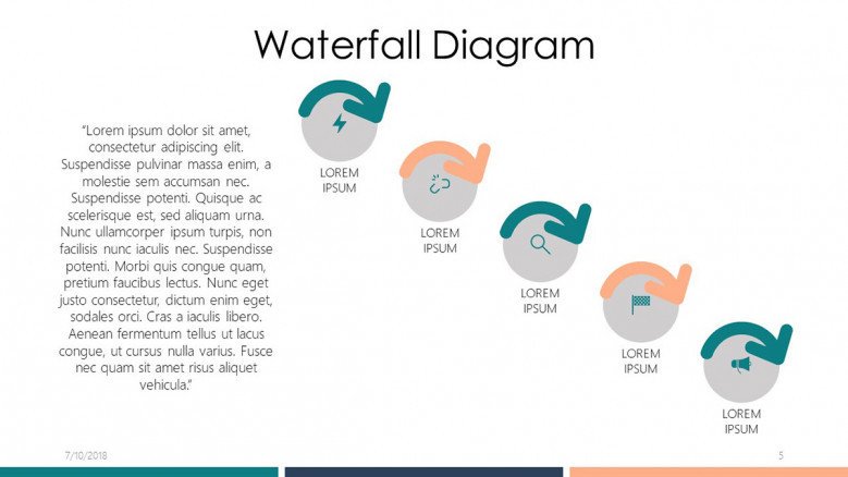 waterfall diagram in circles with data driven information