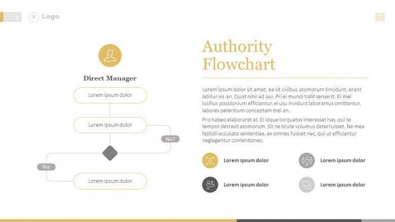 Authority Flow Chart Slide for a Roles and Responsibilities Presentation