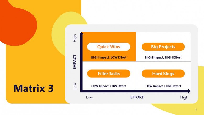 Top Impact Effort Matrix PowerPoint Template