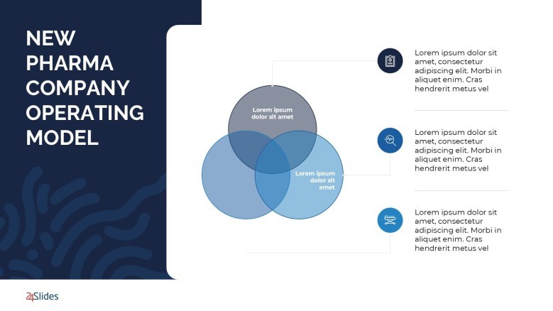 Pharma Company Business Model