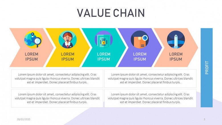Value Chain Analysis Slide