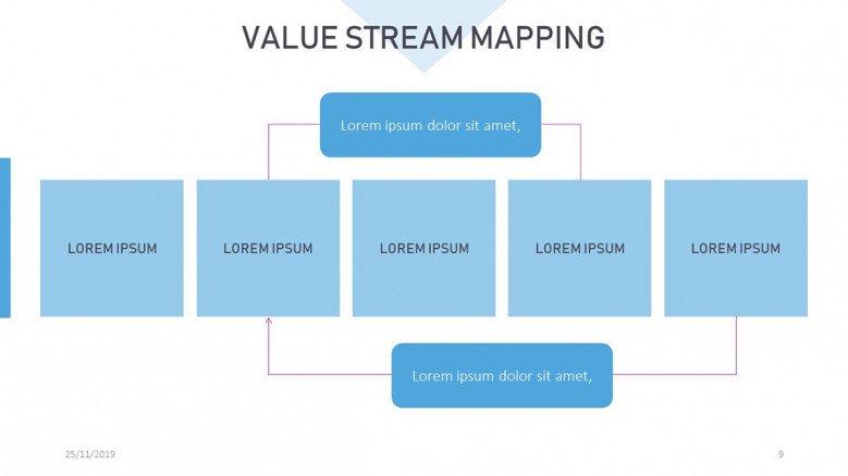 Process-level Value Stream Map Slide