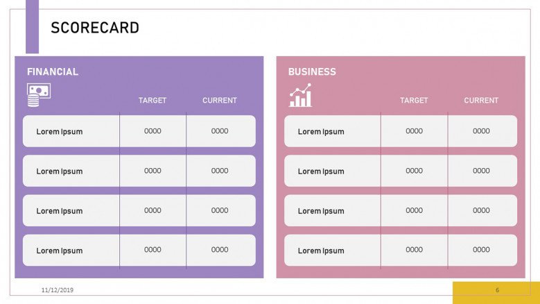 Financial and Business KPI Scorecards Slide