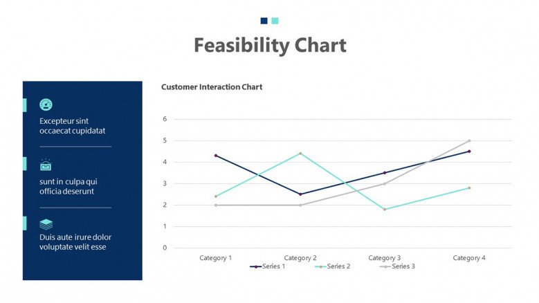 Feasibility line chart