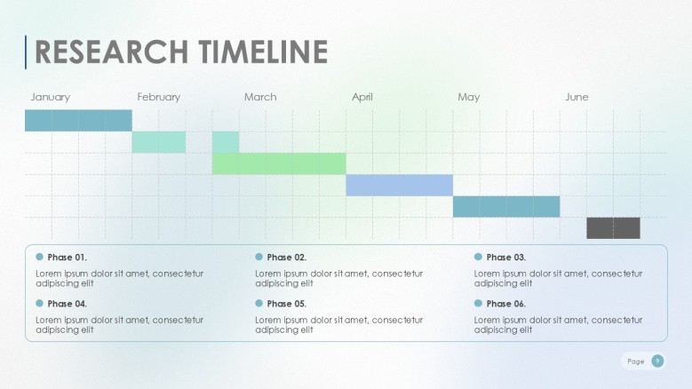 academic research timeline