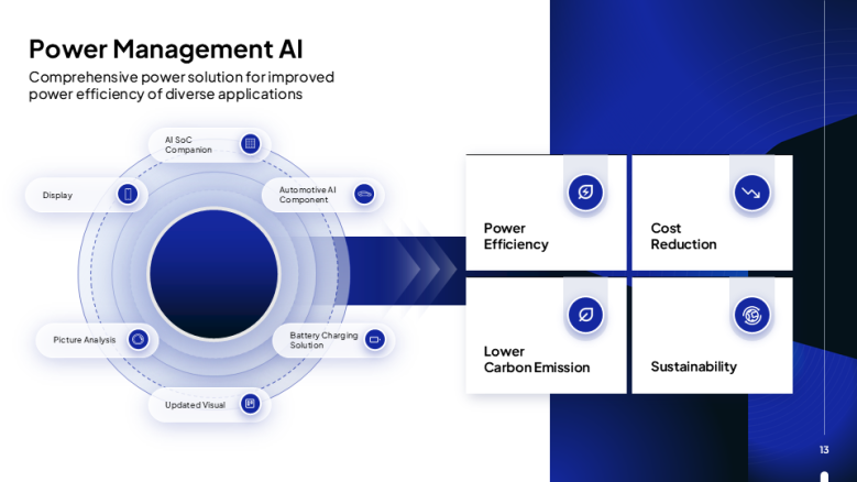 Power Management AI