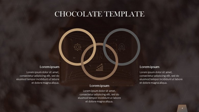 Venn Diagram of Chocolate