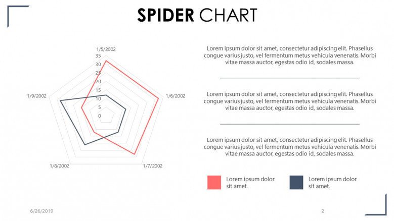 spider chart with three summary text