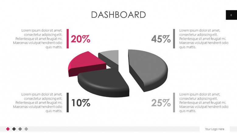 dashboard with pie chart