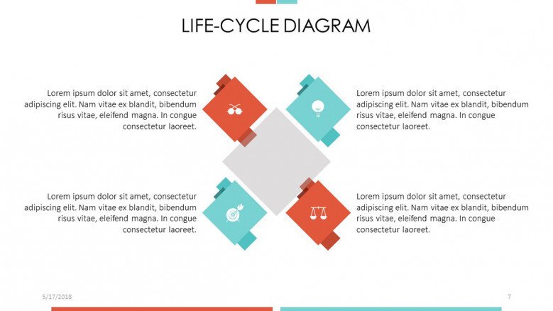 Life-cycle Diagram in four segmented texts