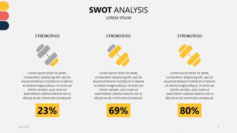 SWOT analysis data driven percentage with key factors in text