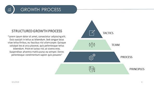 growth process in pyramid diagram