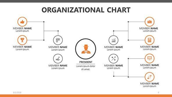 organizational chart for team member profile