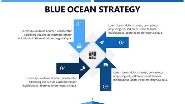 FREE Google Slides Blue Ocean Strategy Template PowerPoint Template