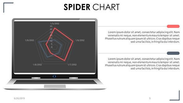 Spider chart webpage display in macbook with two key summary text
