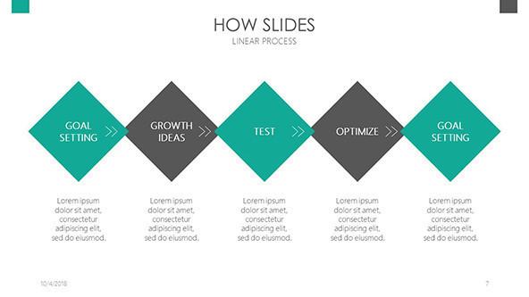 How slides in five key factors