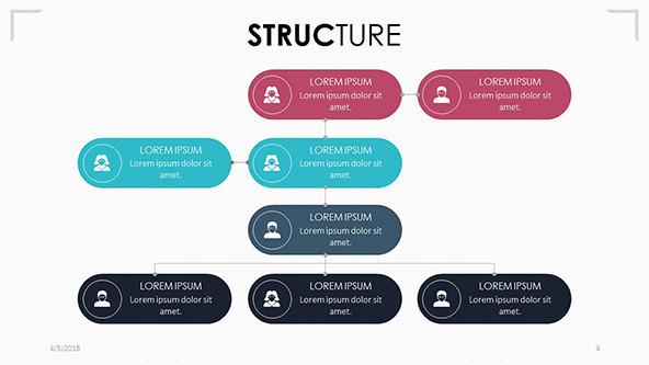 7S Framework Presentation Template | Free PowerPoint Templates