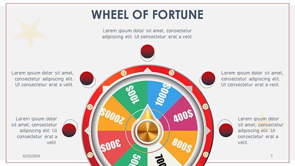 Wheel Of Fortune Game Free Powerpoint Template