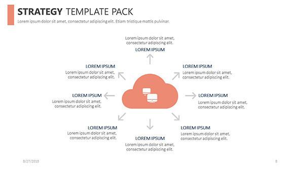 FREE Google Slides Strategy Template Pack PowerPoint Template