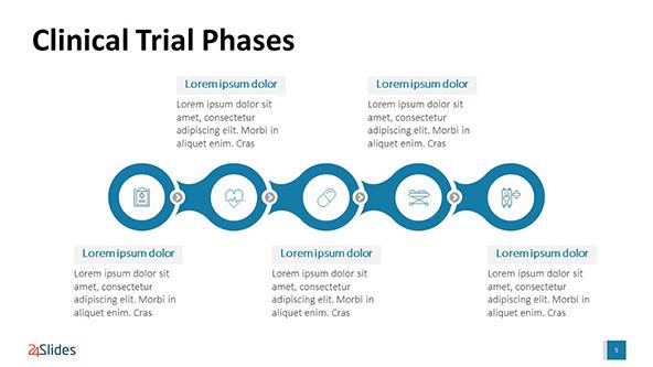 clinical trials phases powerpoint timeline