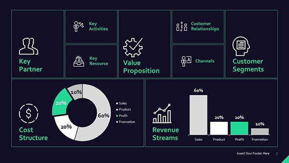 Ultimate Business Model Canvas Template Free PowerPoint Template